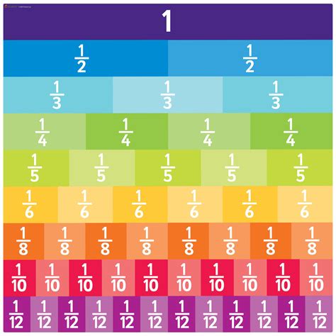 2 3 2 9 as a fraction